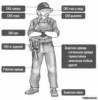 Спецодежда, спецобувь, СИЗ, униформа, обмундирование, камуфляж Изображение 1